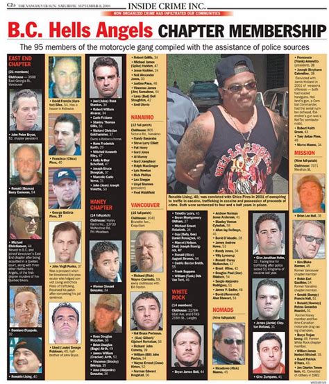 list of hells angels members